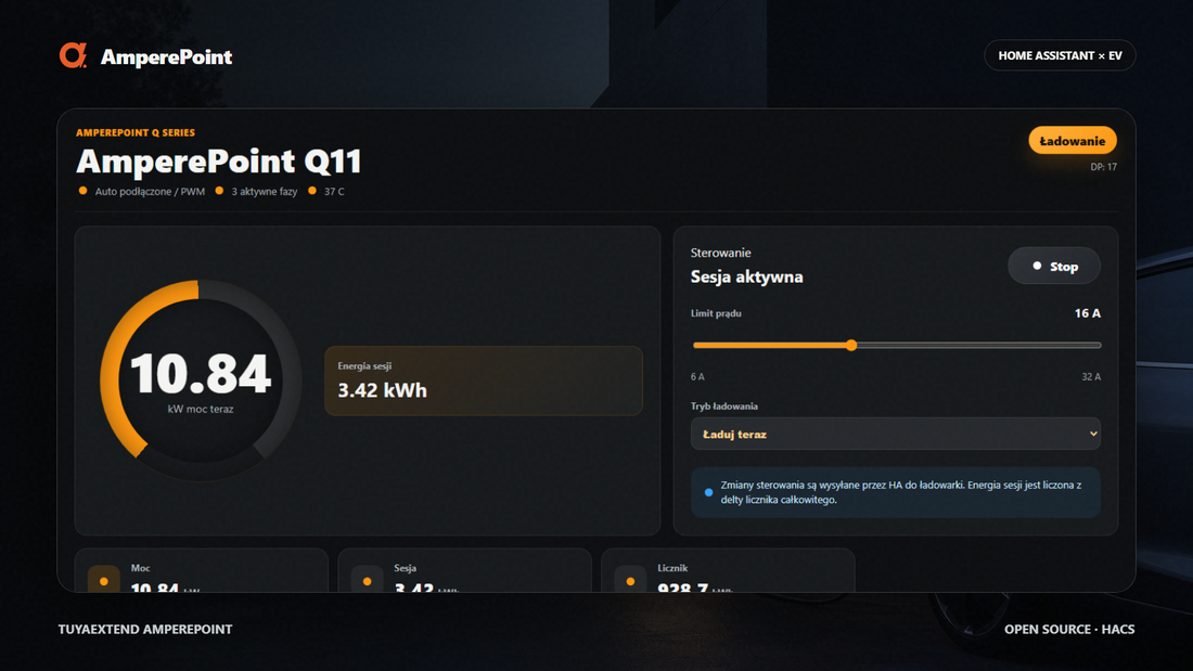Ampere Point Q Series dashboard in Home Assistant