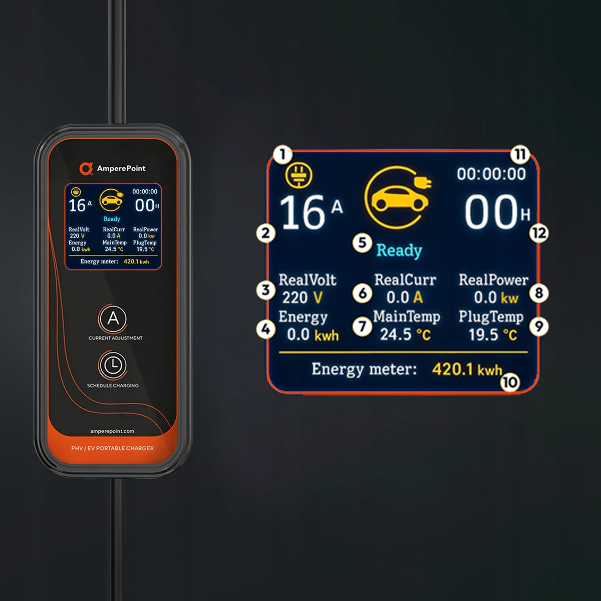 Chargeur portable P72 (32A, Type 2, 7,2 kW)