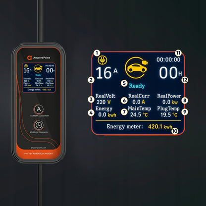 Chargeur portable P35 - 16 A, 3,7 kW, 10 m, Type 2 